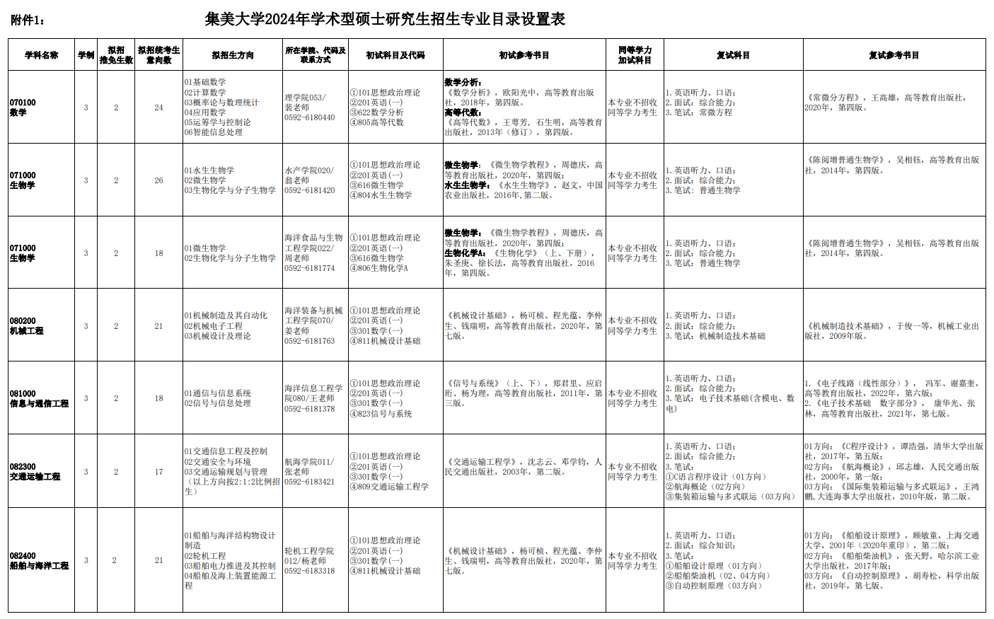 集美大学2024年学术型硕士研究生招生专业目录 ?