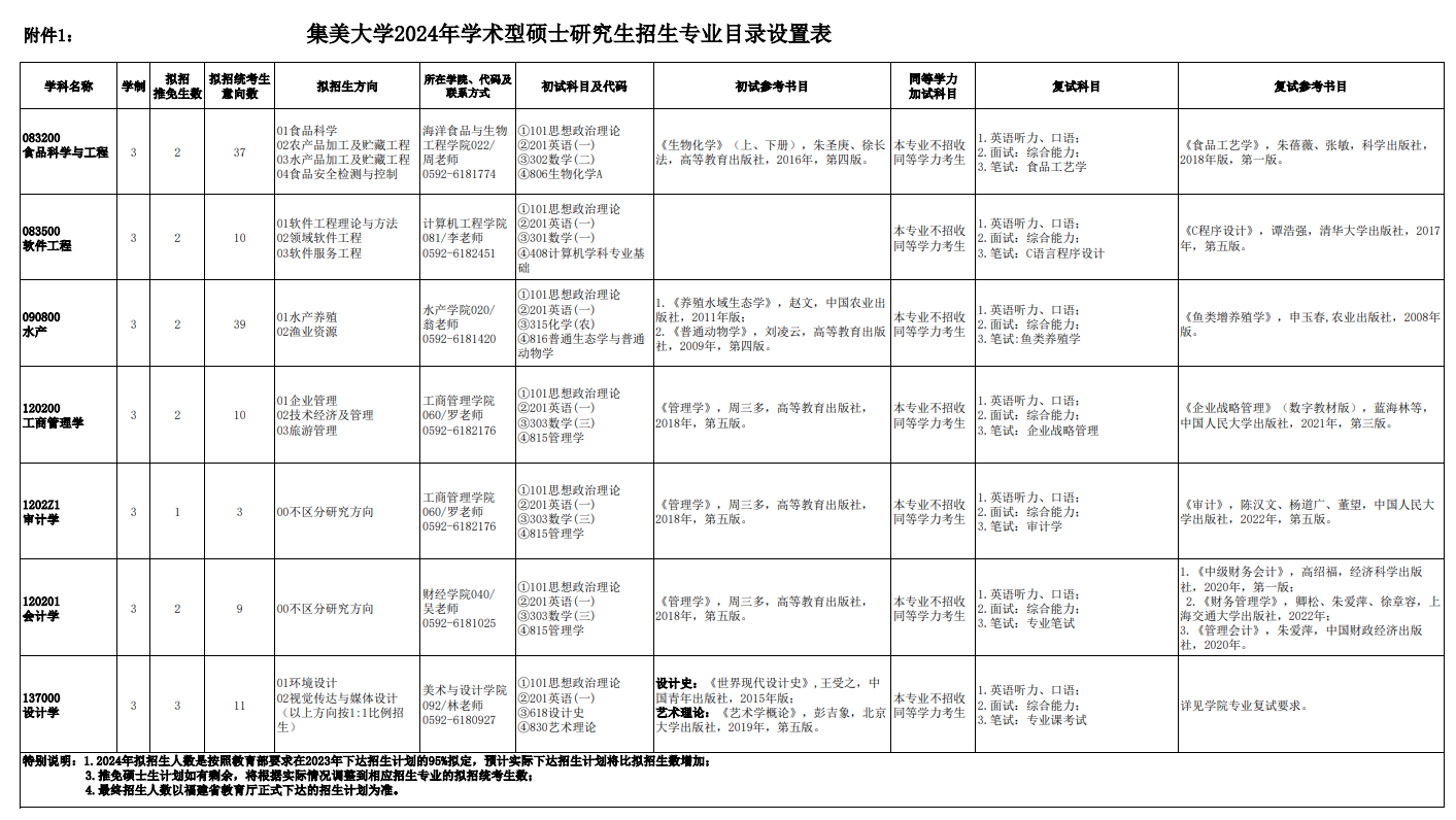 集美大学2024年学术型硕士研究生招生专业目录 ?
