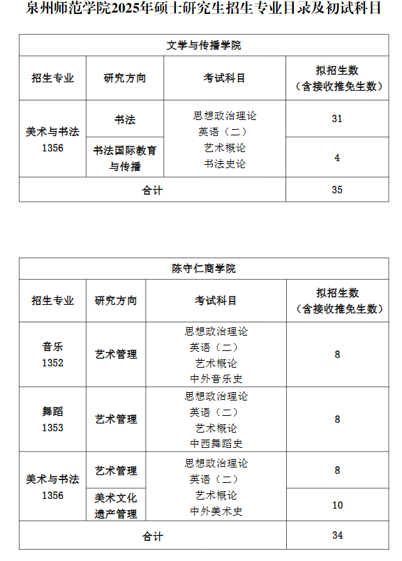 泉州师范学院2025年硕士研究生招生专业目录 ?