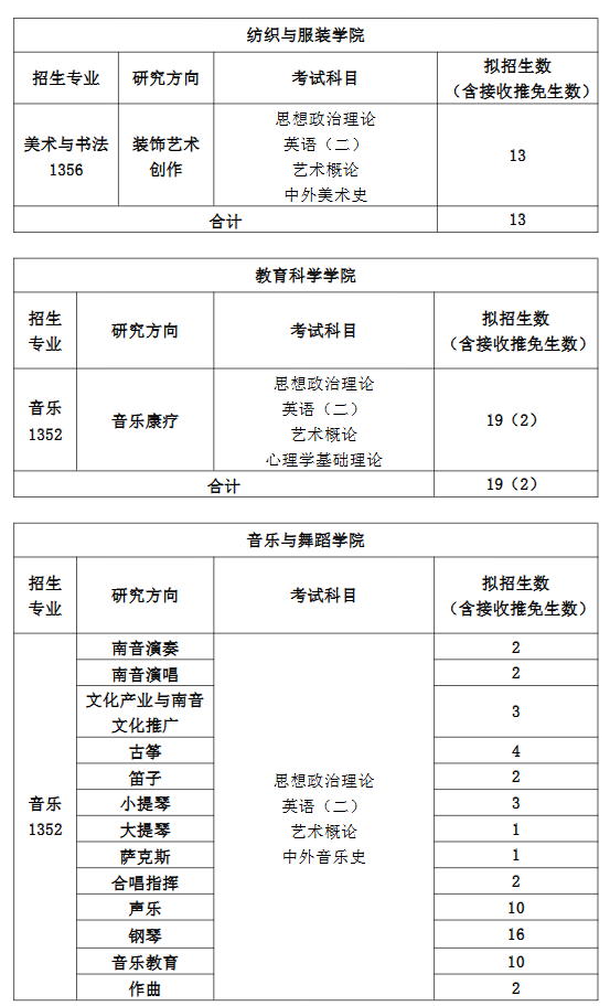 泉州师范学院2025年硕士研究生招生专业目录 ?