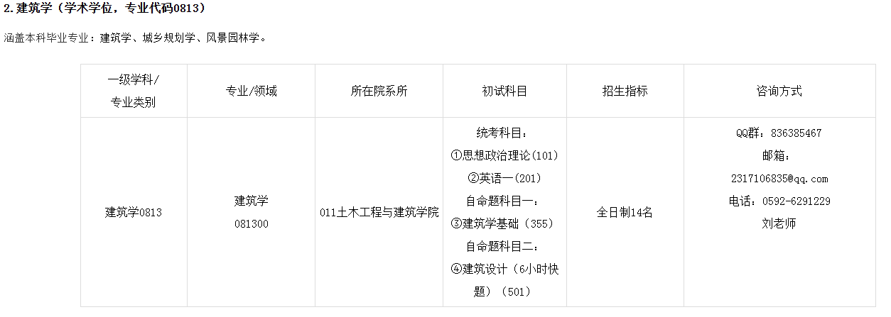 厦门理工学院2024年硕士研究生招生考试专业目录
