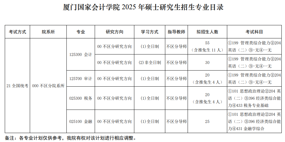 厦门国家会计学院2025年硕士研究生招生专业目录 ?