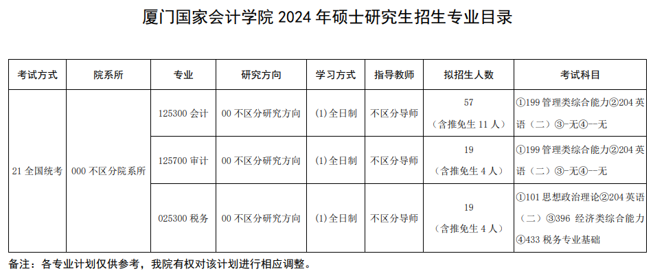 厦门国家会计学院2024年硕士研究生招生专业目录 ?