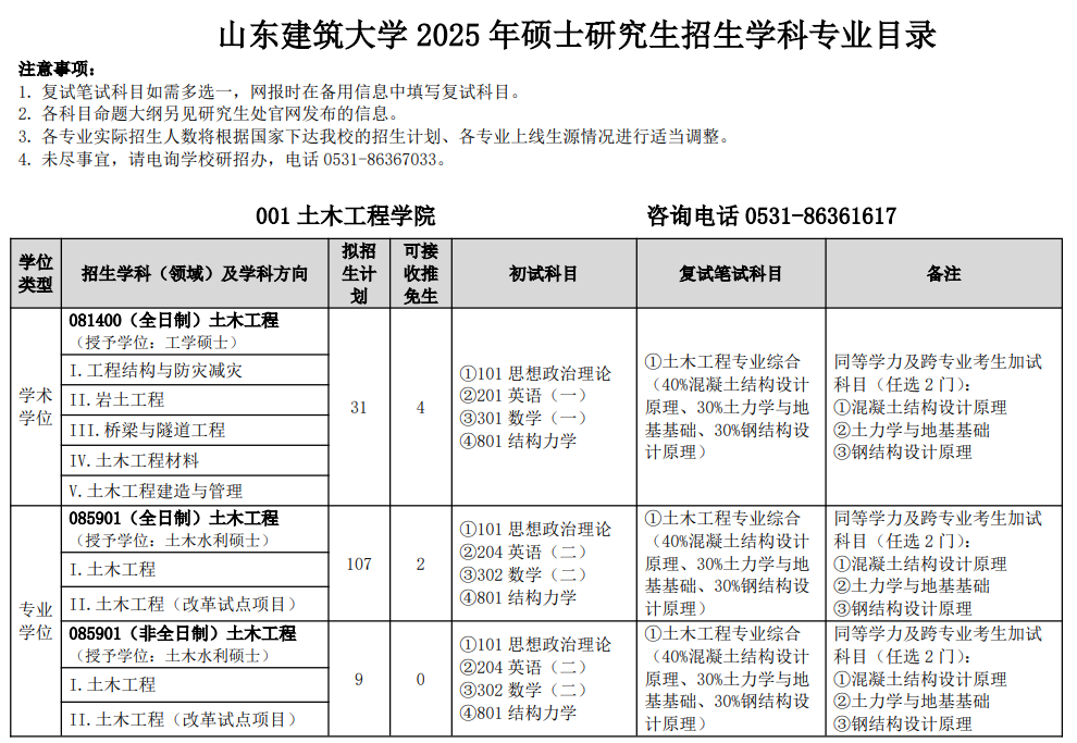 山东建筑大学2025年硕士研究生招生学科专业目录