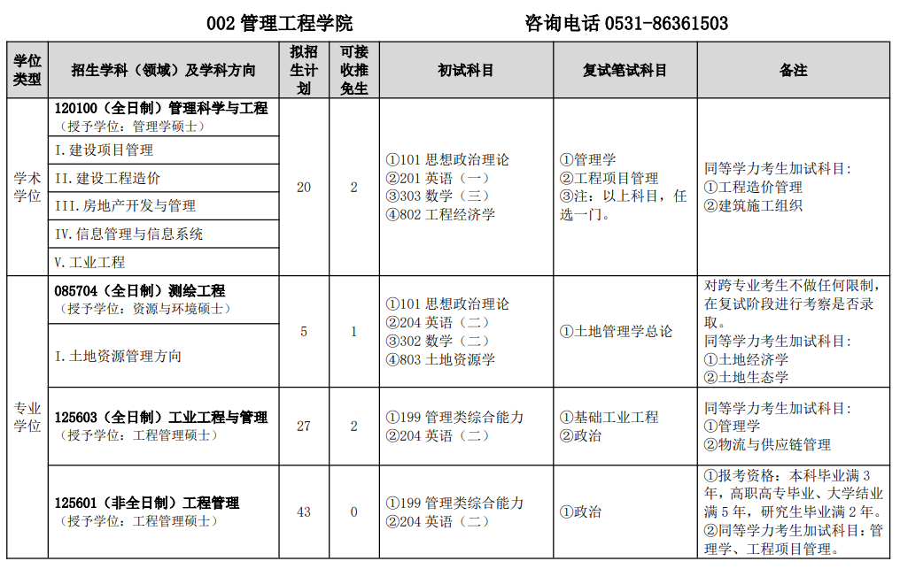 山东建筑大学2025年硕士研究生招生学科专业目录
