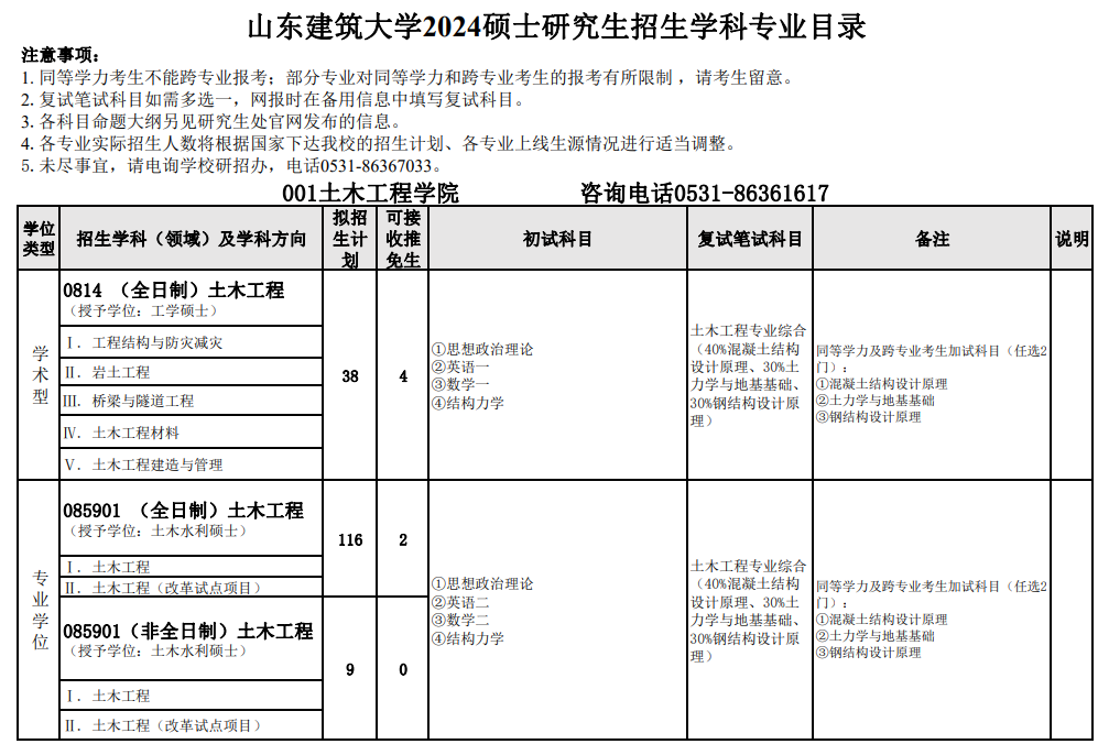 山东建筑大学2024硕士研究生招生学科专业目录
