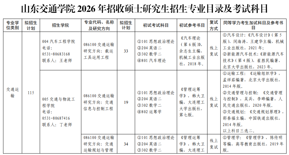 山东交通学院2026年招收硕士研究生招生专业目录