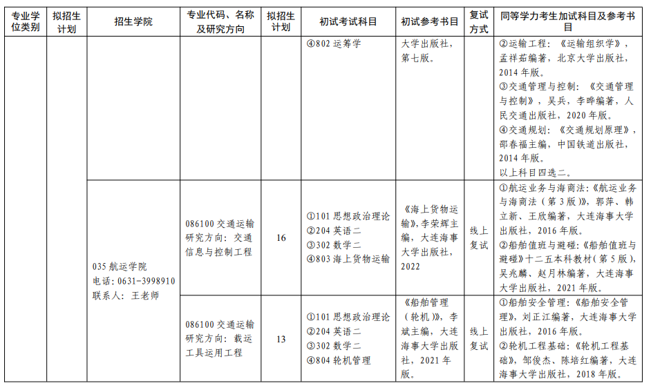 山东交通学院2026年招收硕士研究生招生专业目录