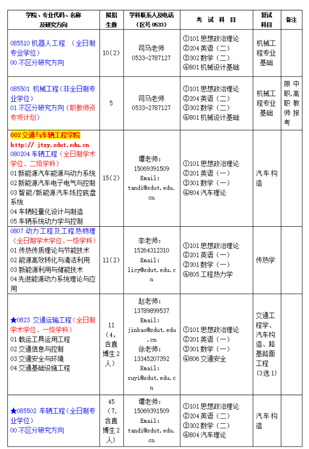 山东理工大学2026年硕士研究生招生专业目录