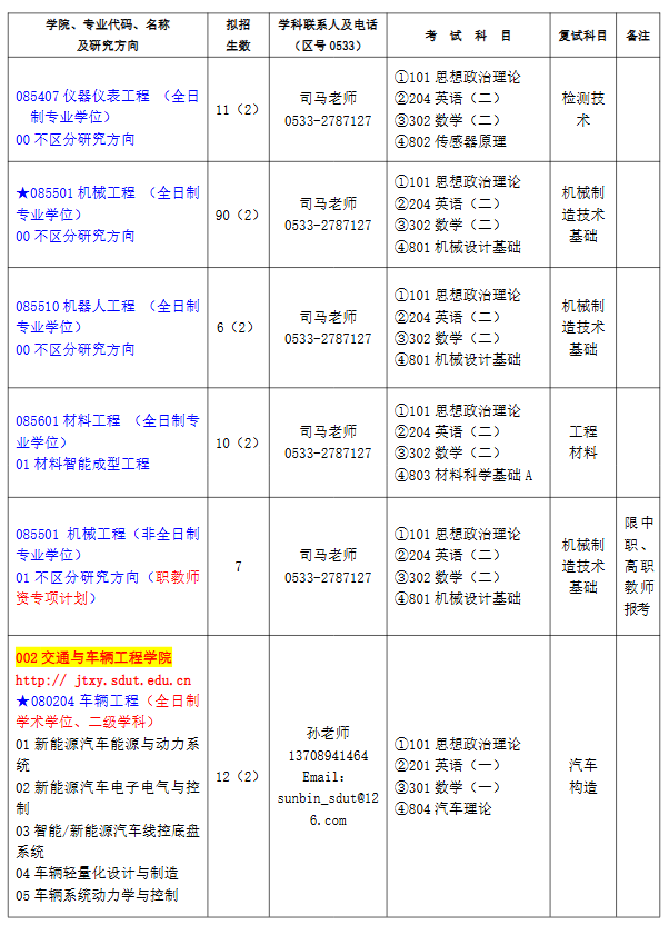 山东理工大学2025年硕士研究生招生专业目录