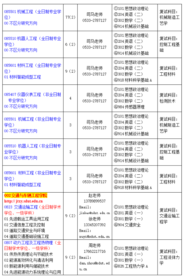 山东理工大学2024年硕士研究生招生专业目录