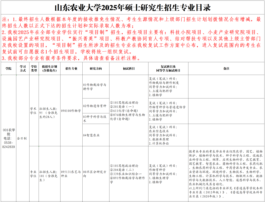 山东农业大学2025年硕士研究生招生专业目录