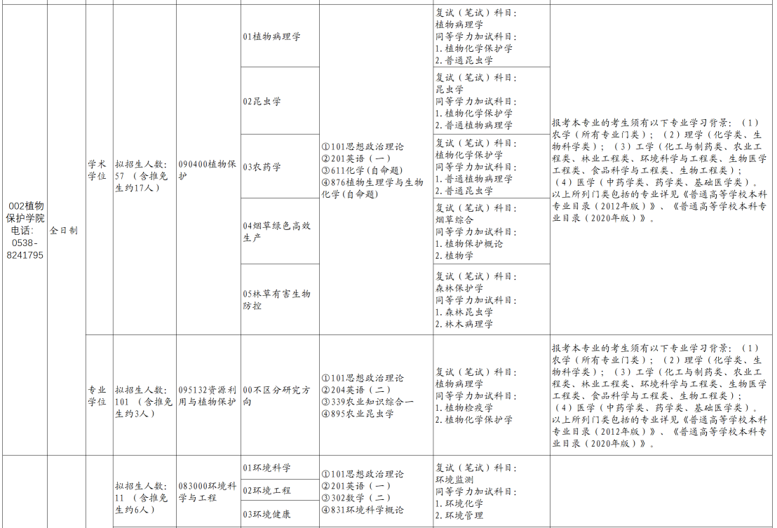 山东农业大学2025年硕士研究生招生专业目录