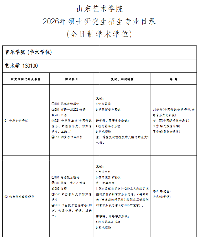 山东艺术学院 2026年硕士研究生招生专业目录