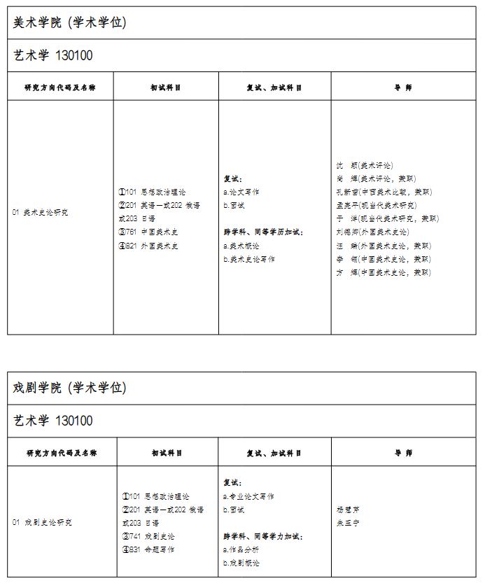 山东艺术学院 2026年硕士研究生招生专业目录