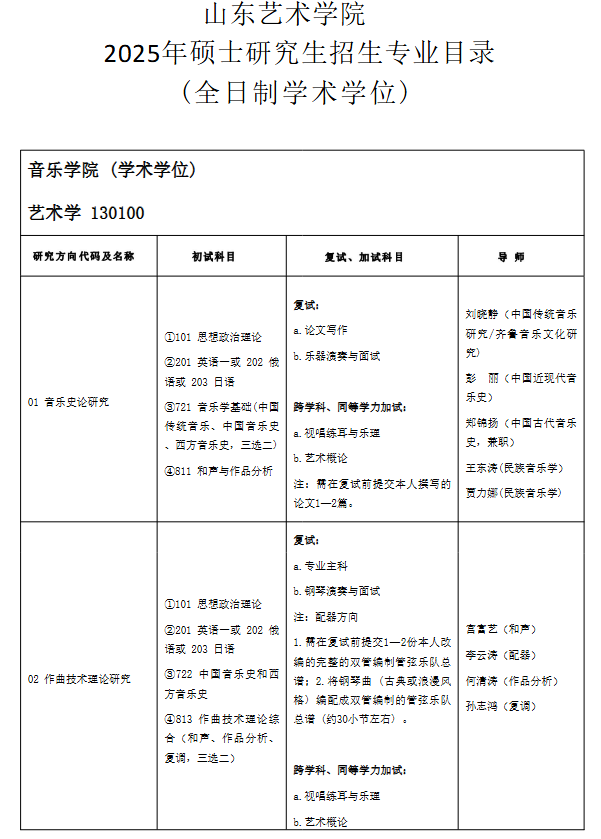 山东艺术学院 2025年硕士研究生招生专业目录