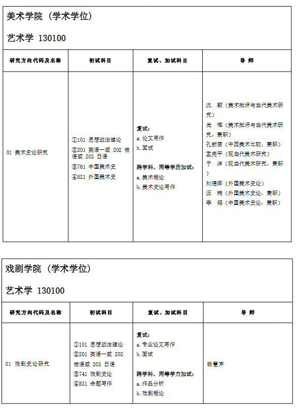 山东艺术学院 2025年硕士研究生招生专业目录