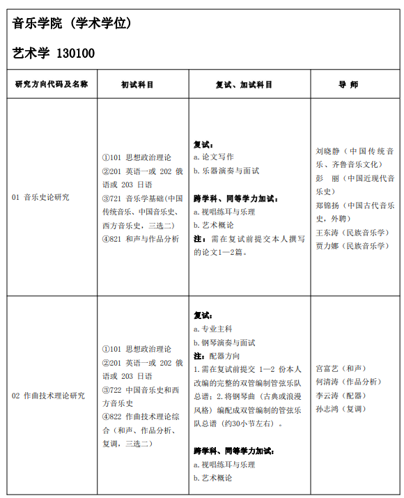 山东艺术学院 2024年硕士研究生招生专业目录