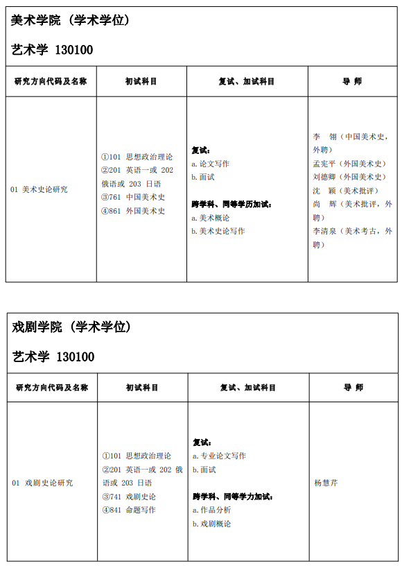 山东艺术学院 2024年硕士研究生招生专业目录