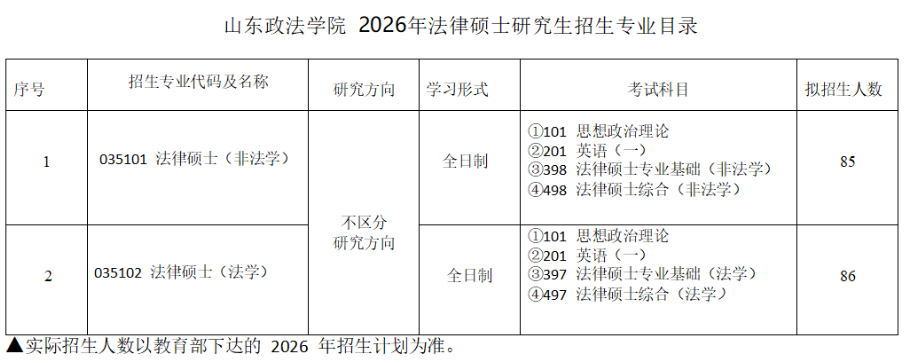 山东政法学院2026年法律硕士研究生招生专业目录