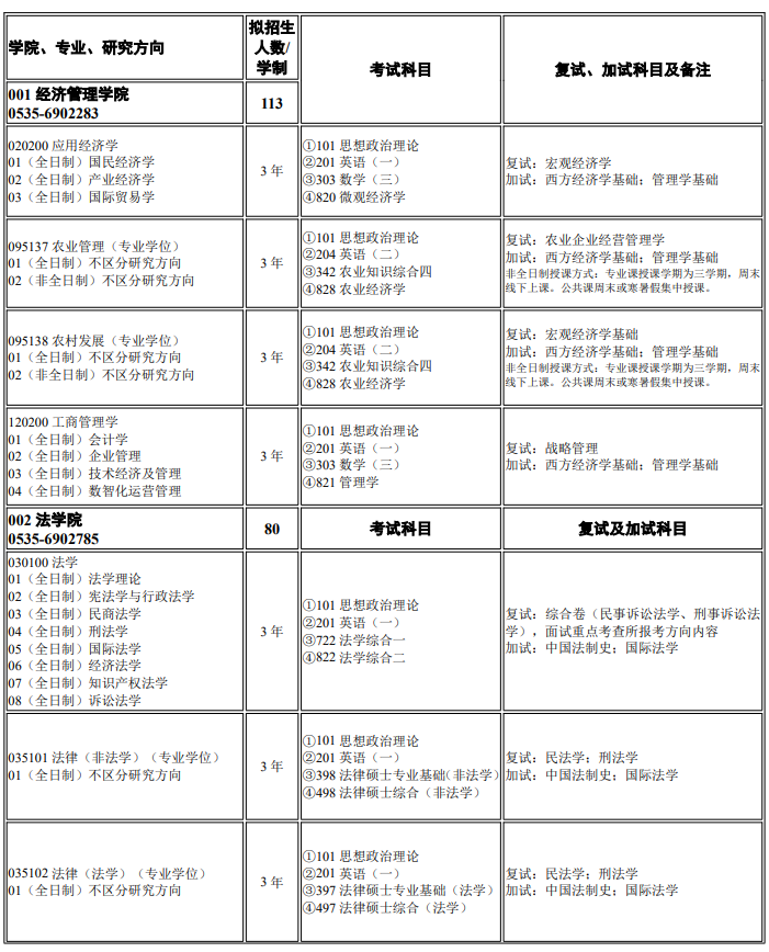 烟台大学2026年硕士研究生招生专业目录