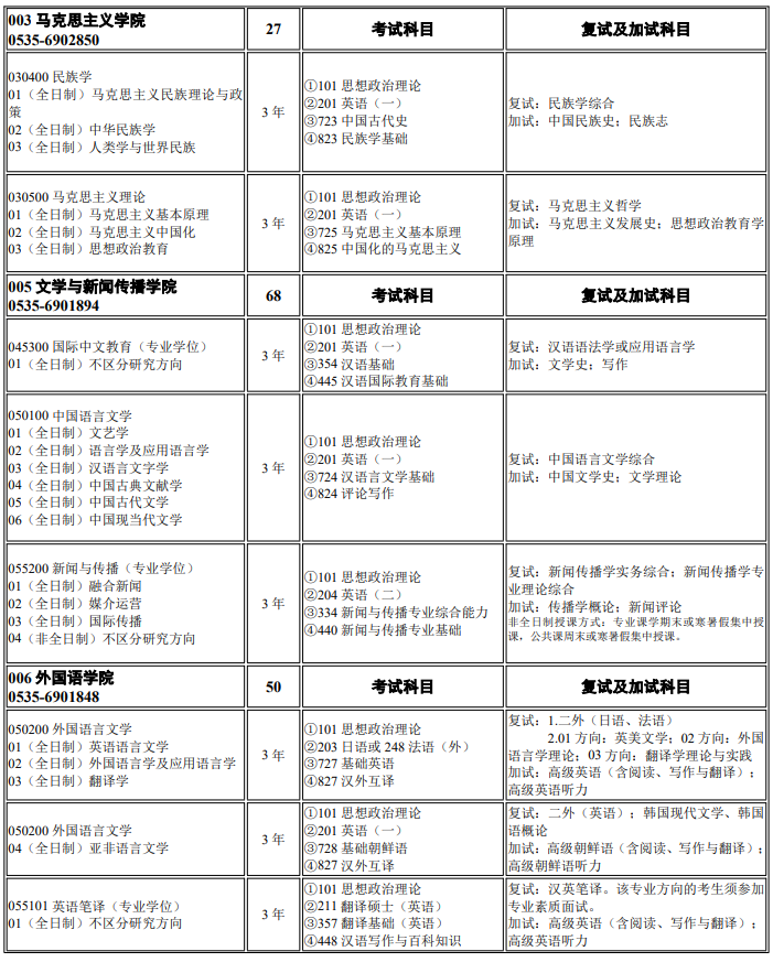 烟台大学2026年硕士研究生招生专业目录
