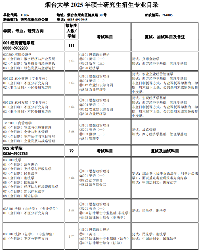 烟台大学 2025 年硕士研究生招生专业目录 ?