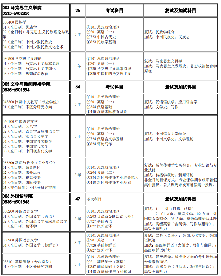 烟台大学 2025 年硕士研究生招生专业目录 ?