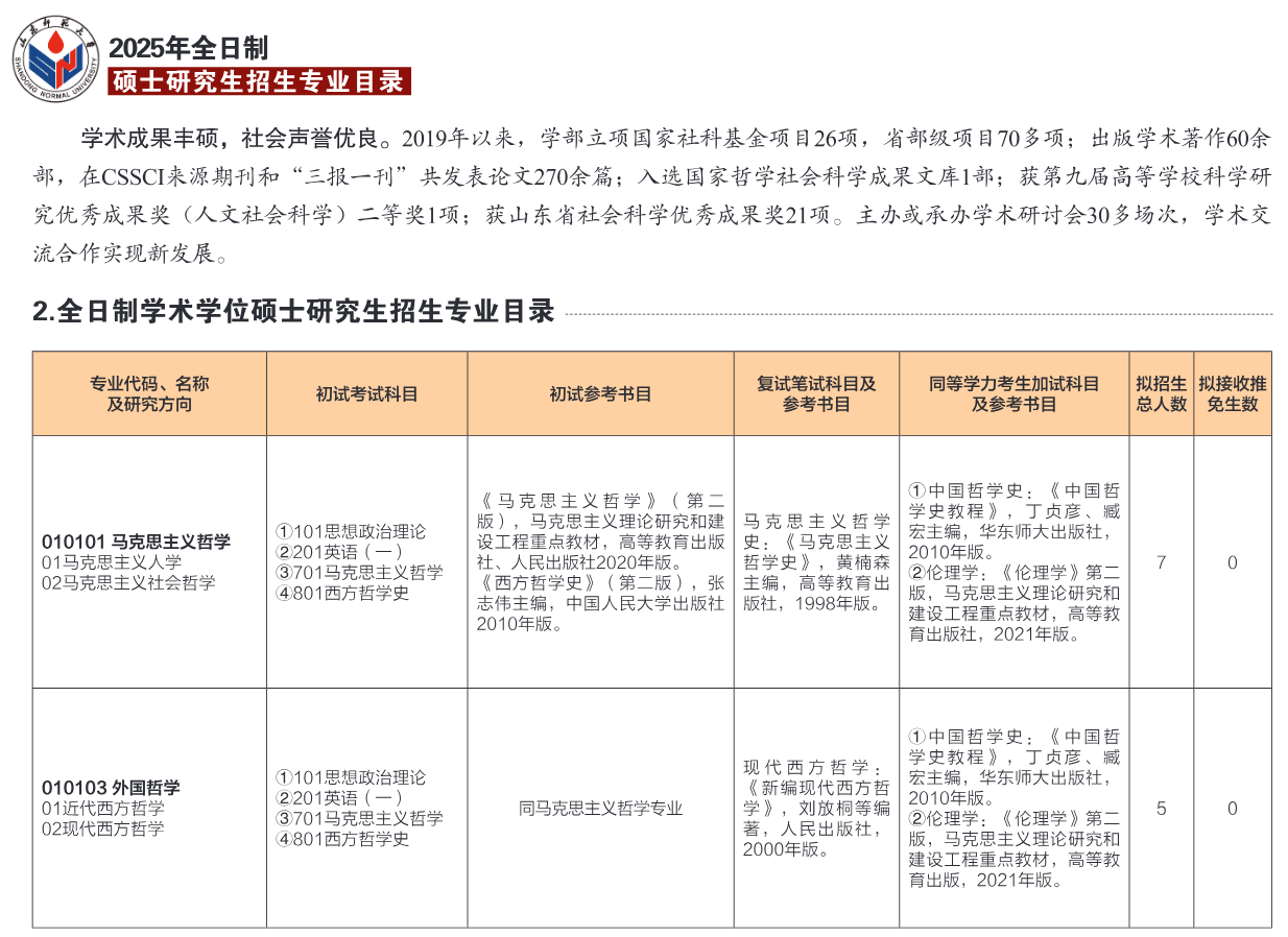 山东师范大学2025年硕士研究生招生专业目录