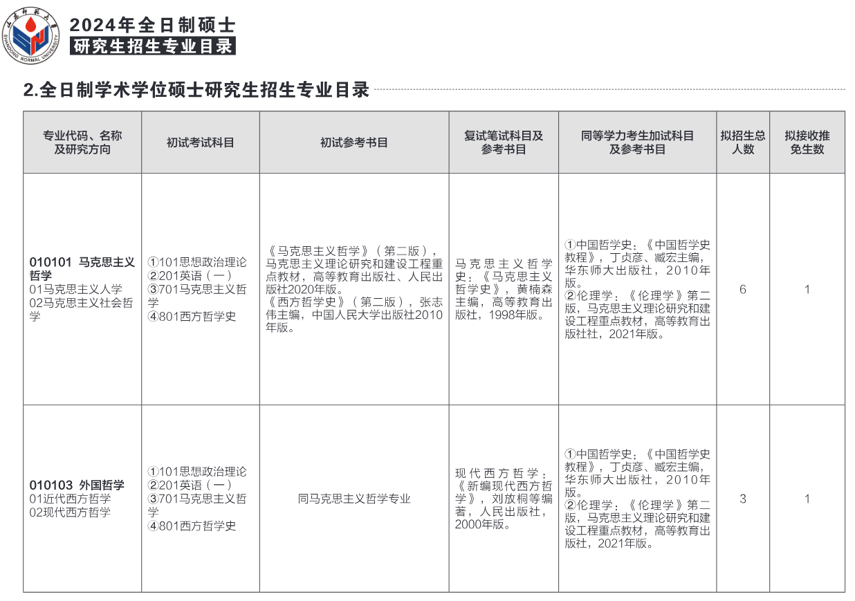 山东师范大学2024年硕士研究生招生专业目录