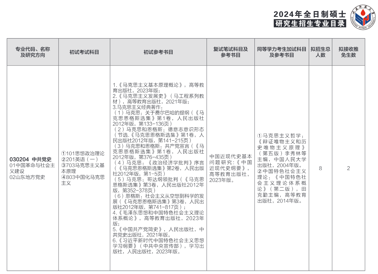 山东师范大学2024年硕士研究生招生专业目录