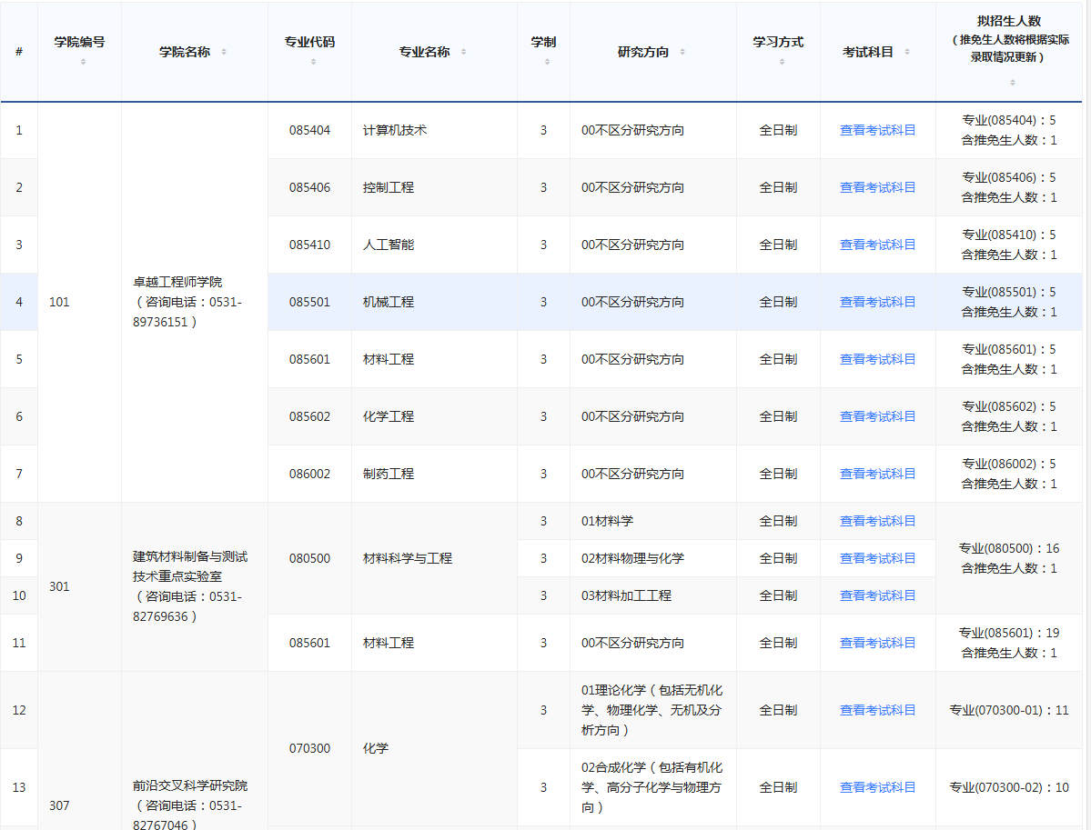 济南大学2025年硕士研究生招生专业目录