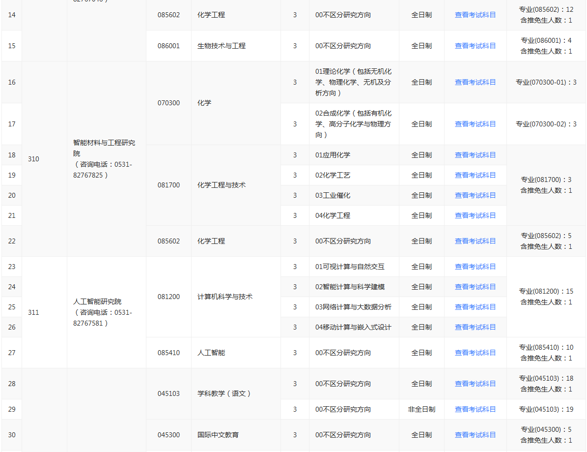 济南大学2025年硕士研究生招生专业目录