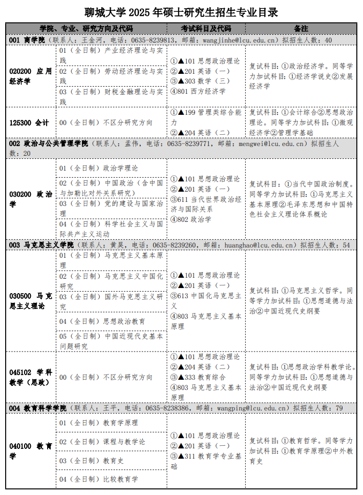 聊城大学2025年硕士研究生招生专业目录
