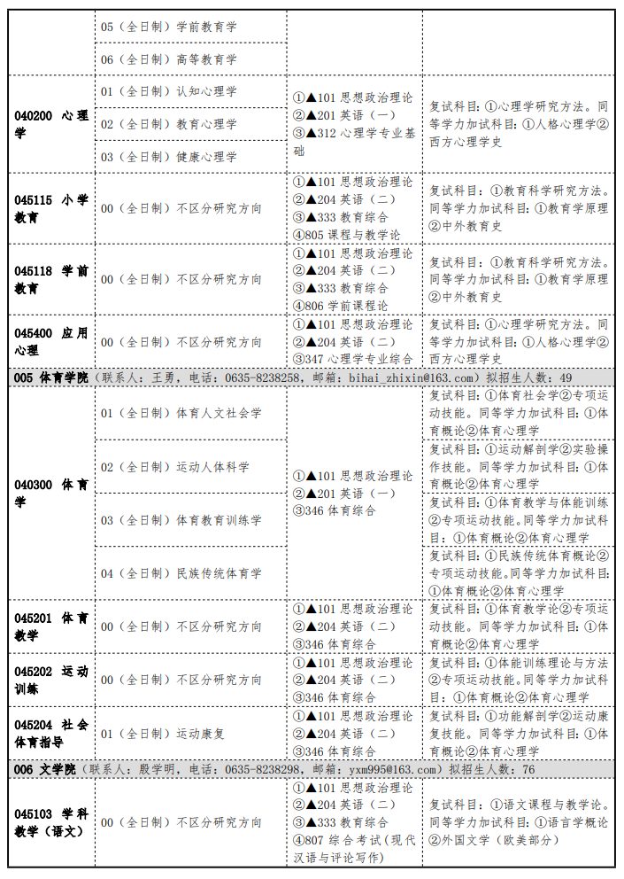 聊城大学2025年硕士研究生招生专业目录