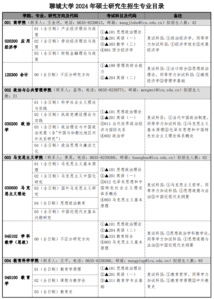 聊城大学2024年硕士研究生招生专业目录 ?