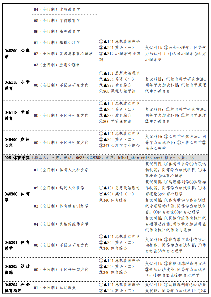 聊城大学2024年硕士研究生招生专业目录 ?