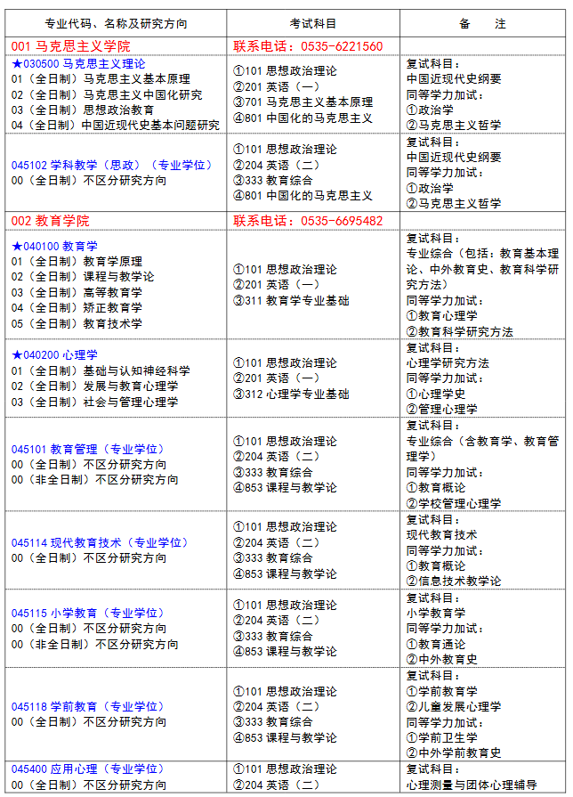 鲁东大学2025年硕士研究生招生专业目录