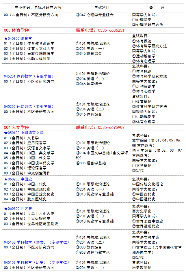 鲁东大学2025年硕士研究生招生专业目录