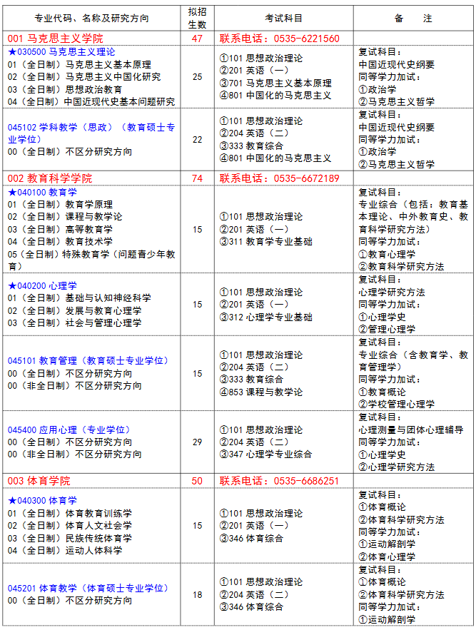鲁东大学2024年硕士研究生招生专业目录