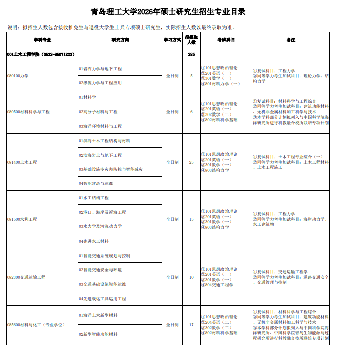 青岛理工大学2026年硕士研究生招生专业目录