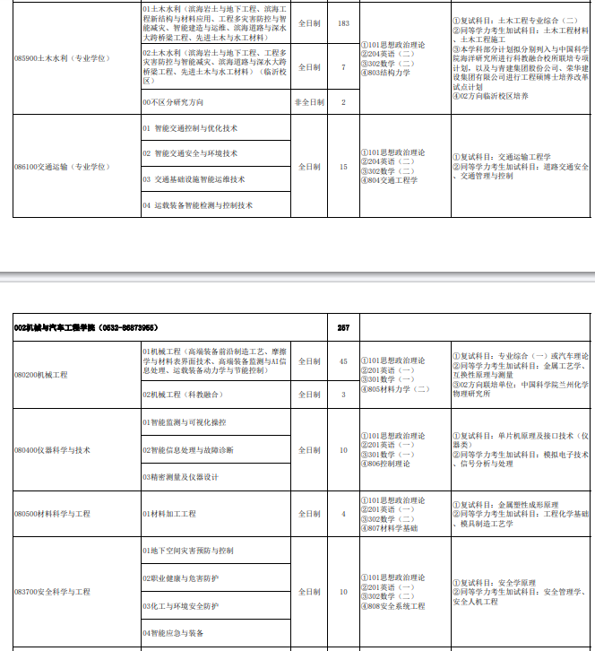 青岛理工大学2026年硕士研究生招生专业目录