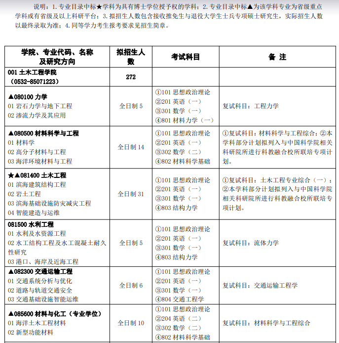 青岛理工大学2024年硕士研究生招生专业目录