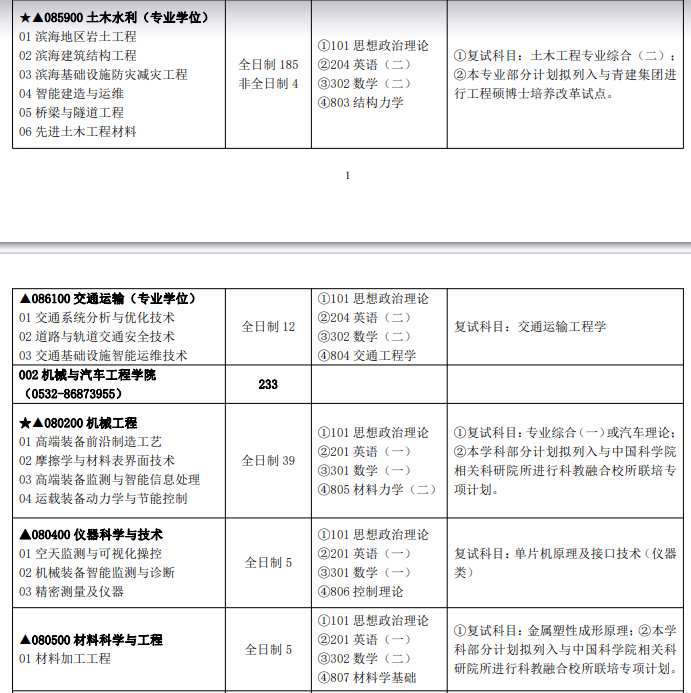青岛理工大学2024年硕士研究生招生专业目录