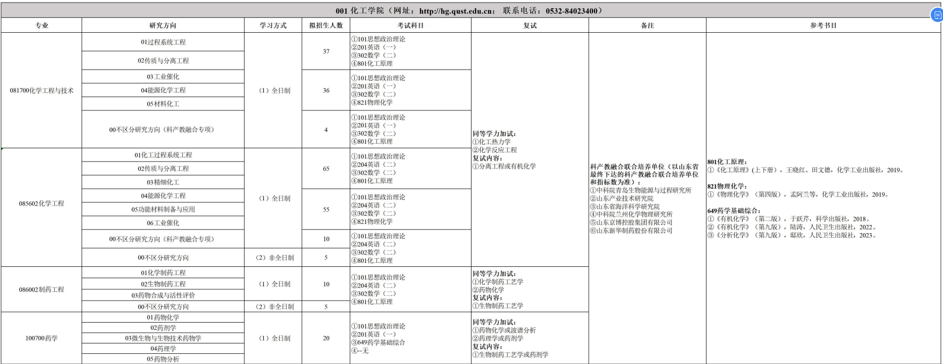青岛科技大学2026年硕士研究生招生专业目录