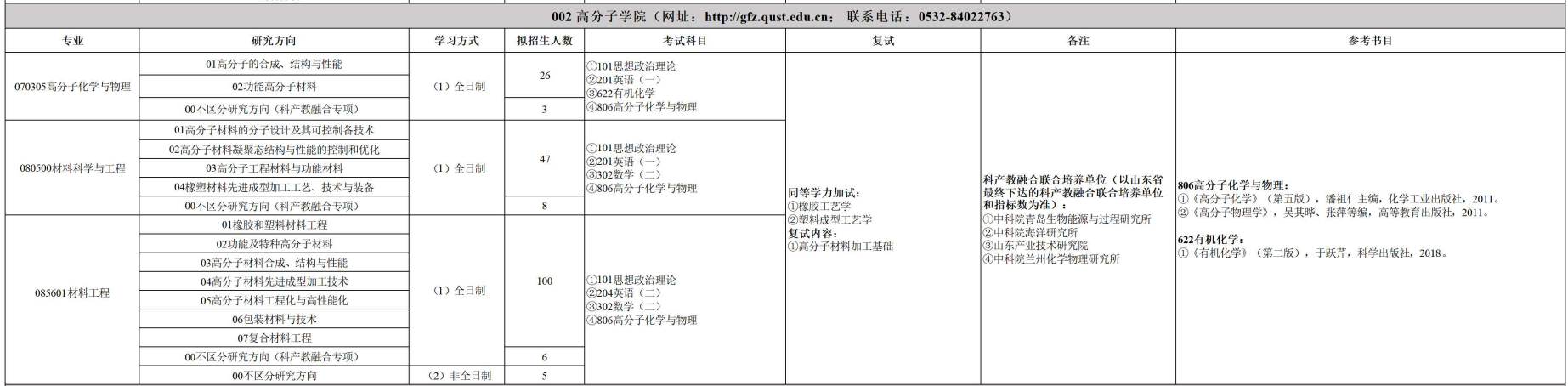 青岛科技大学2026年硕士研究生招生专业目录