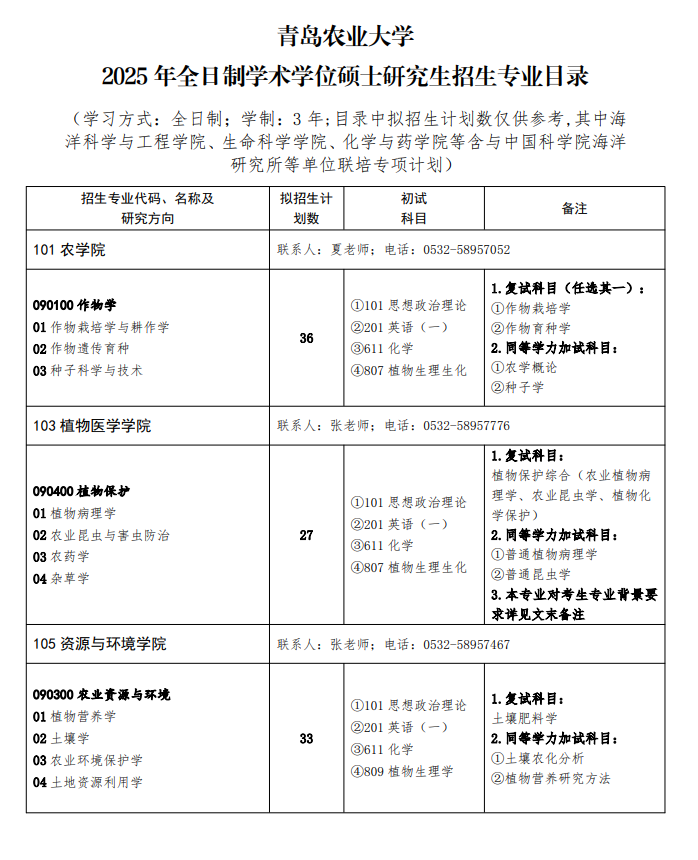 青岛农业大学2025年硕士研究生招生专业目录