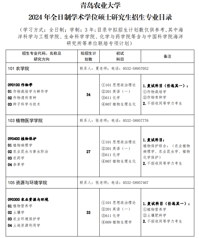 青岛农业大学2024年硕士研究生招生专业目录