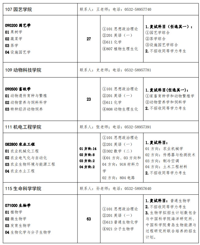 青岛农业大学2024年硕士研究生招生专业目录