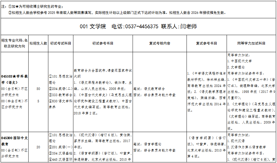 曲阜师范大学2026年专业型硕士研究生招生专业目录